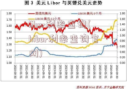 libor利率查询(hibor利率查询官网)