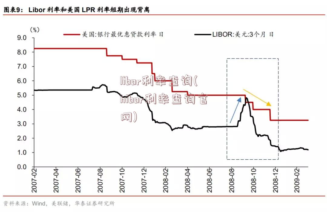 libor利率查询(hibor利率查询官网)