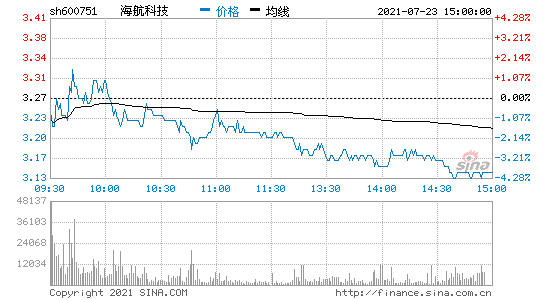 600751股票(600751股票千股千评)