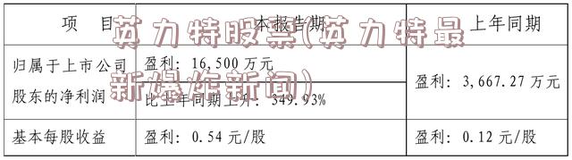 英力特股票(英力特最新爆炸新闻)