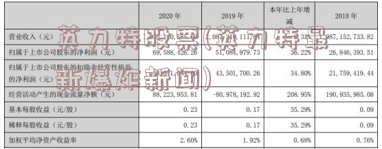 英力特股票(英力特最新爆炸新闻)