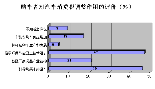 购车费用计算(新车购车费用计算)