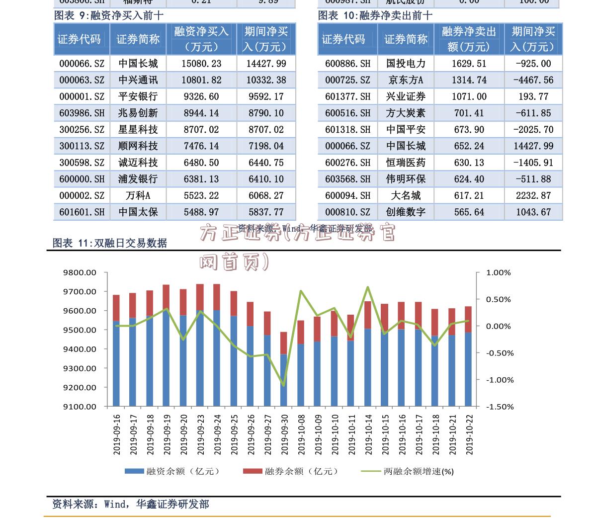 方正证券(方正证券官网首页)