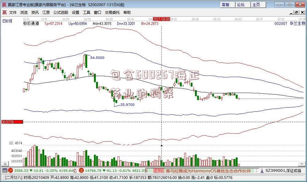 包含600267海正药业的词条