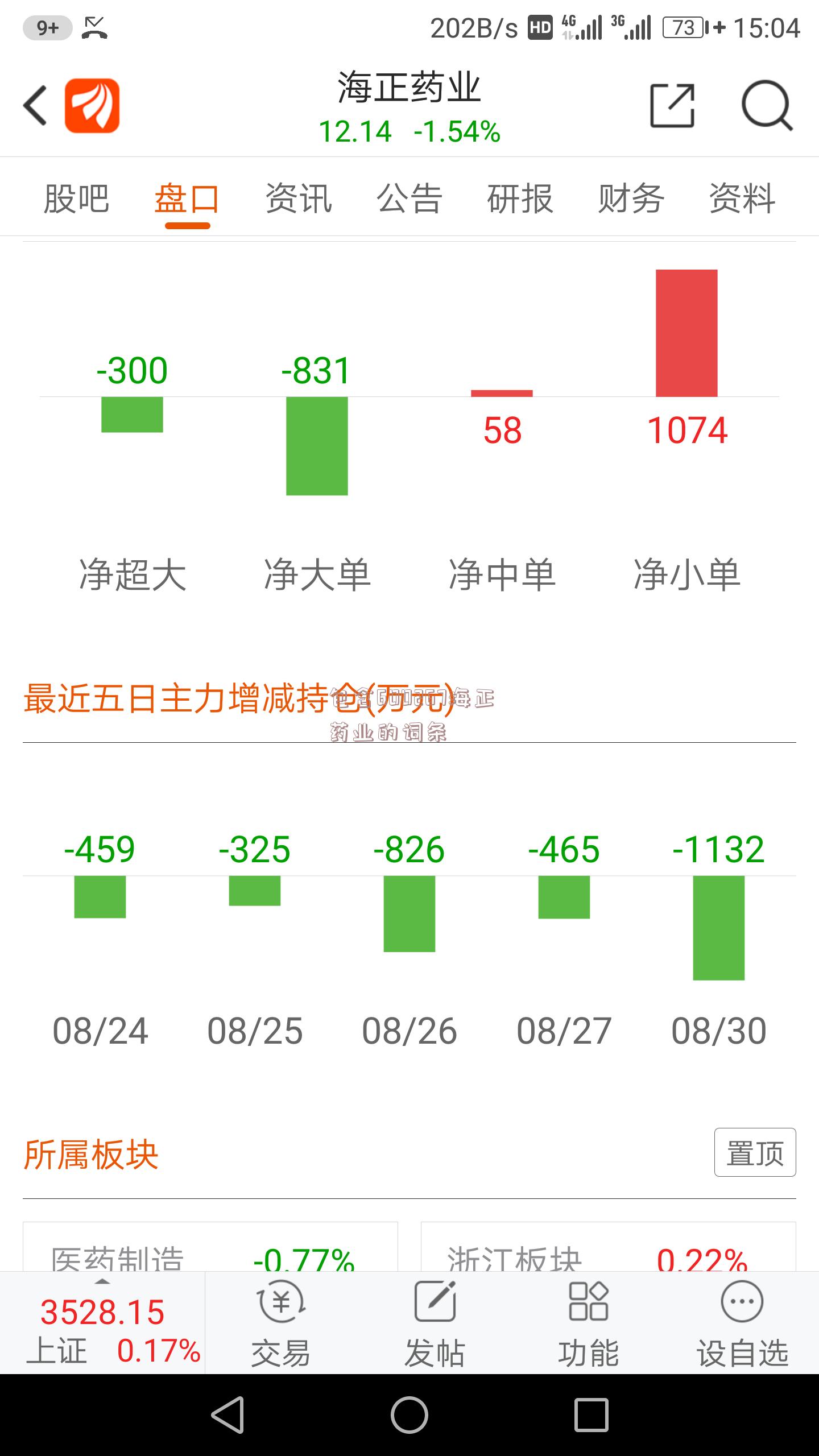 包含600267海正药业的词条