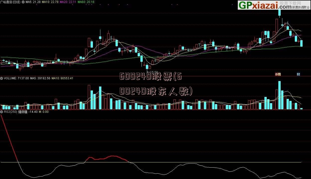 600240股票(600240股东人数)