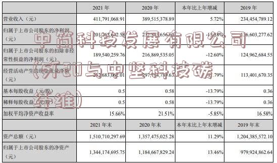 中简科技发展有限公司(歼20与中坚科技碳纤维)