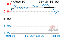 浩丰科技(浩丰科技有重组最新消息)