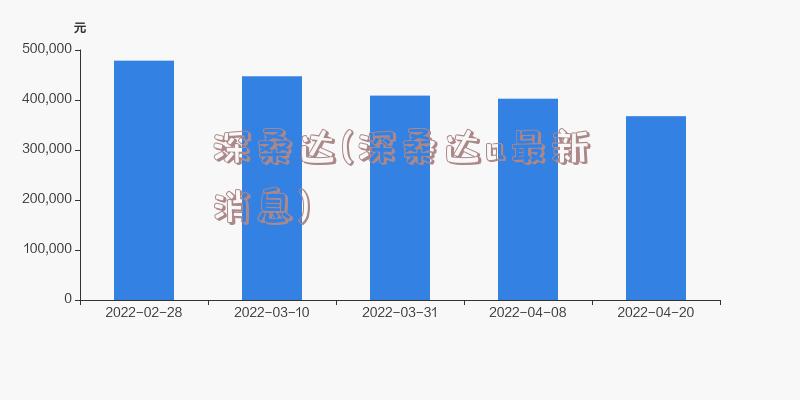 深桑达(深桑达a最新消息)