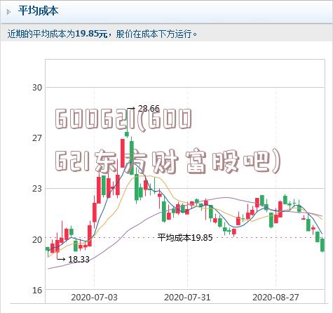 600621(600621东方财富股吧)