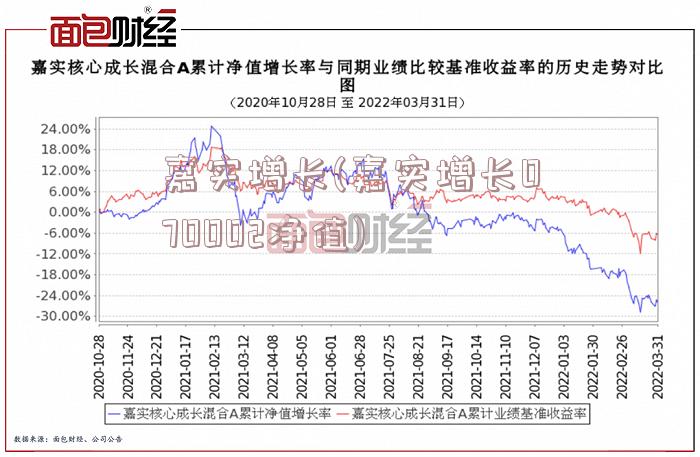 嘉实增长(嘉实增长070002净值)