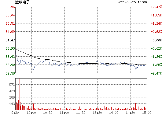 达瑞电子(达瑞电子待遇怎么样)