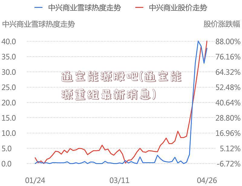 通宝能源股吧(通宝能源重组最新消息)