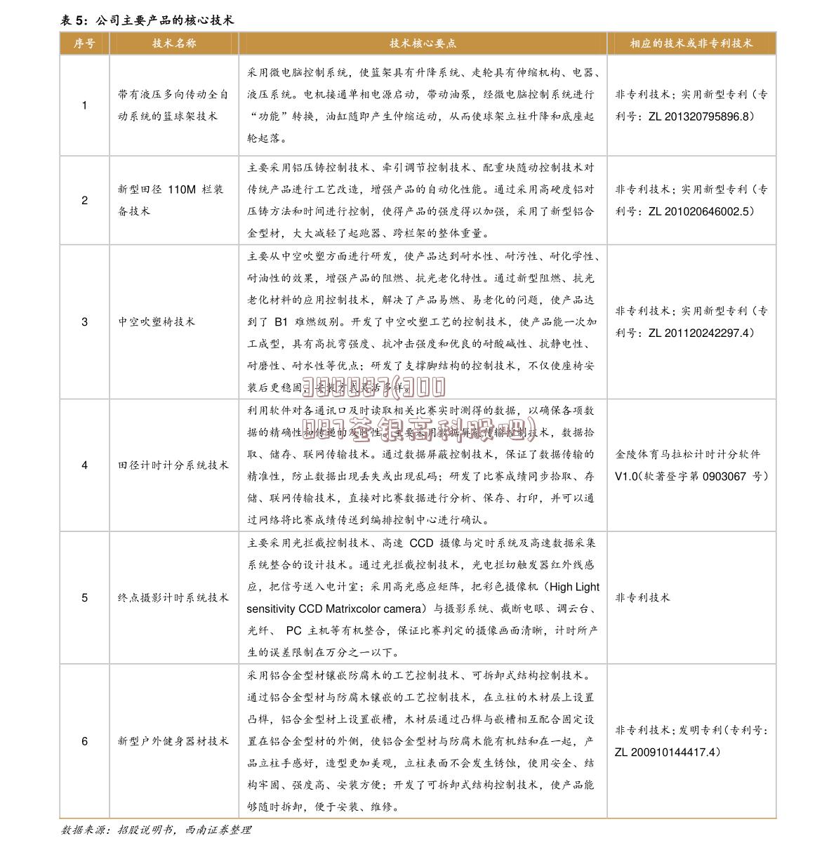 300087(300087荃银高科股吧)