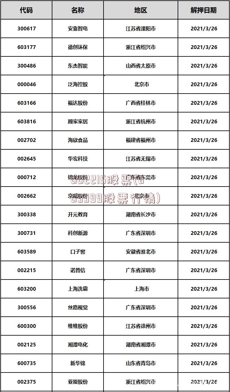 002215股票(603399股票行情)