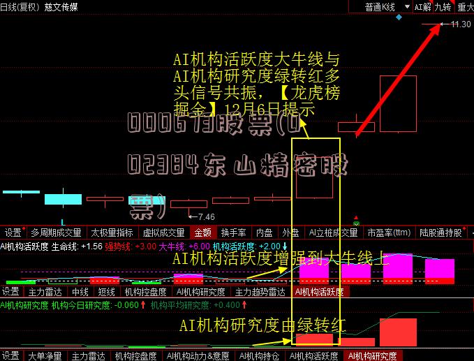 000673股票(002384东山精密股票)