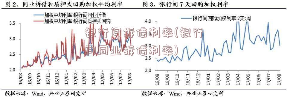 银行间拆借利率(银行间同业拆借利率)