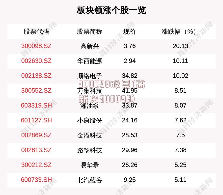 300098股票(高新兴300098)