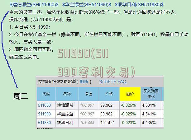 511990(511990套利交易)