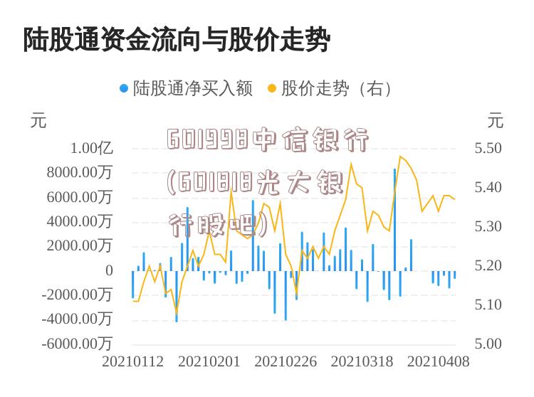 601998中信银行(601818光大银行股吧)