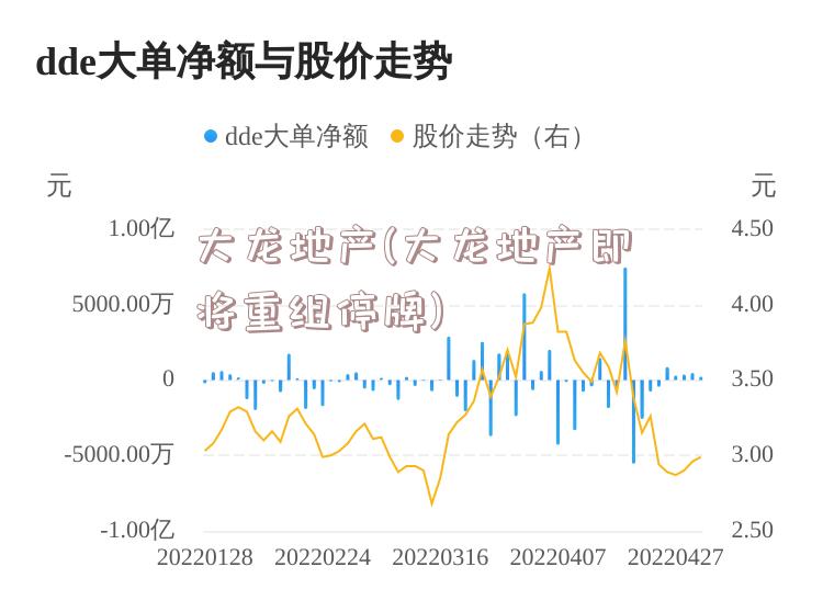 大龙地产(大龙地产即将重组停牌)