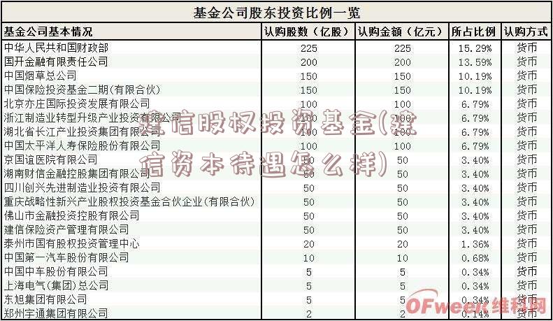 建信股权投资基金(建信资本待遇怎么样)