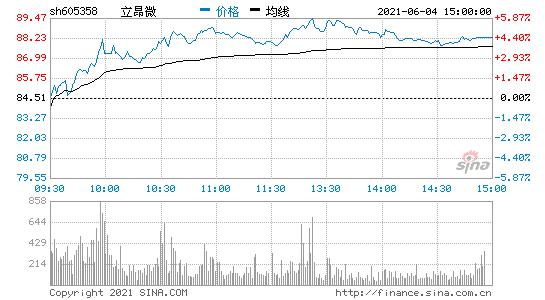 605358(605111股吧)