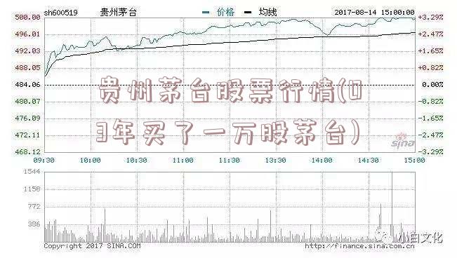 贵州茅台股票行情(03年买了一万股茅台)
