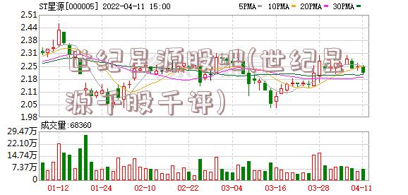 世纪星源股吧(世纪星源千股千评)