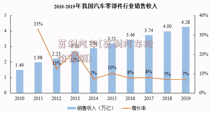 英利汽车(英利汽车股价预测)