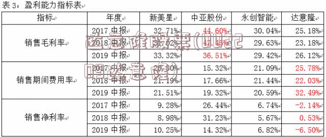 达意隆股票(002209达意隆)