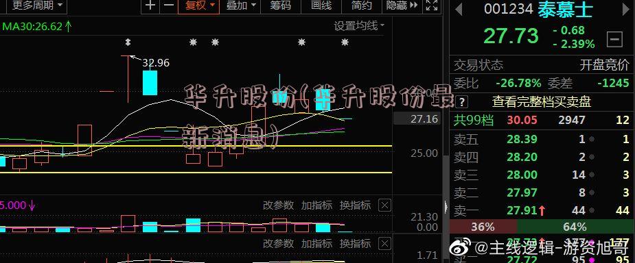 华升股份(华升股份最新消息)