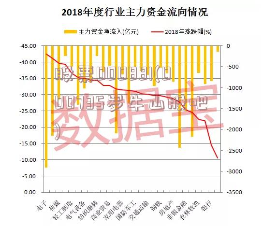 股票000881(000735罗牛山股吧)