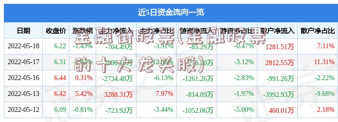 金融街股票(金融股票的十大龙头股)