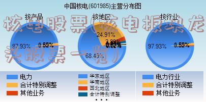 核电股票(核电板块龙头股票一览)