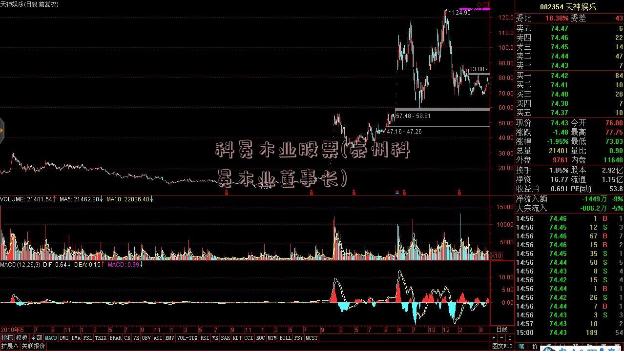 科冕木业股票(泰州科冕木业董事长)