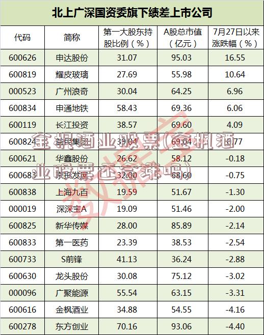 金枫酒业股票(金枫酒业股票还会涨吗)