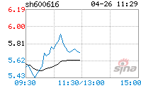 金枫酒业股票(金枫酒业股票还会涨吗)