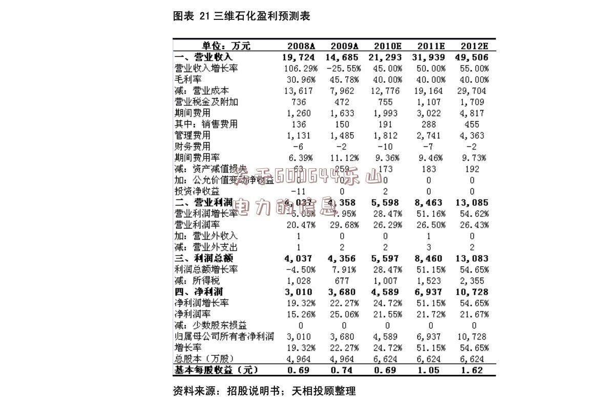 关于600644乐山电力的信息