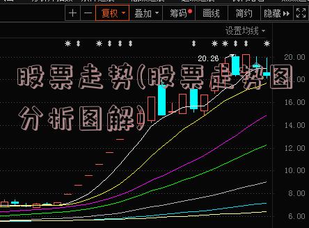 股票走势(股票走势图分析图解)