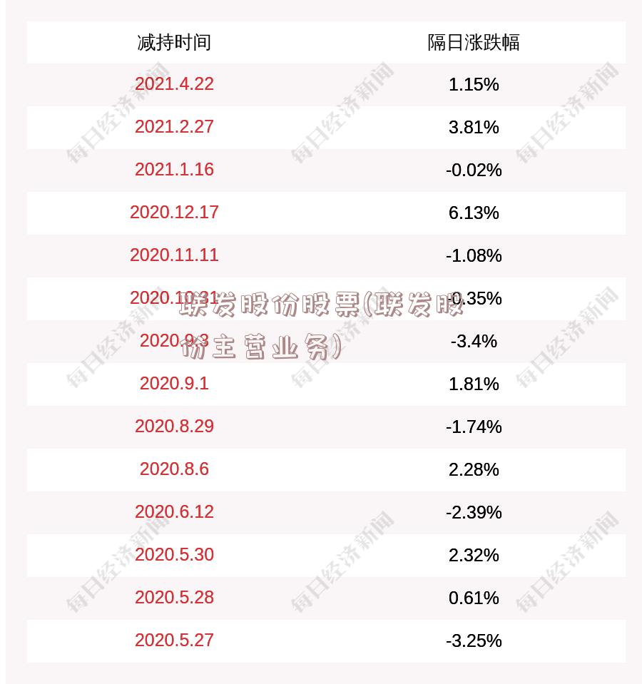 联发股份股票(联发股份主营业务)