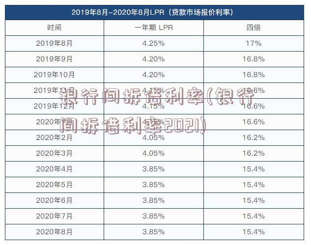 银行间拆借利率(银行间拆借利率2021)