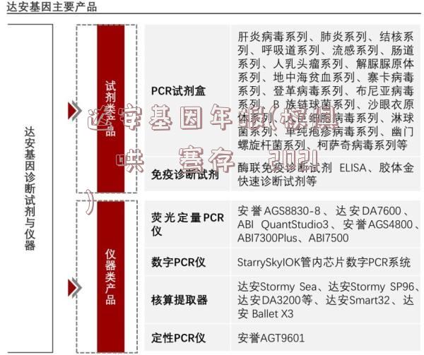 达安基因年报(杈惧畨鍩哄洜骞存姤2021)