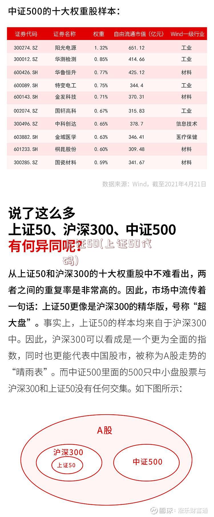 上证50(上证50代码)