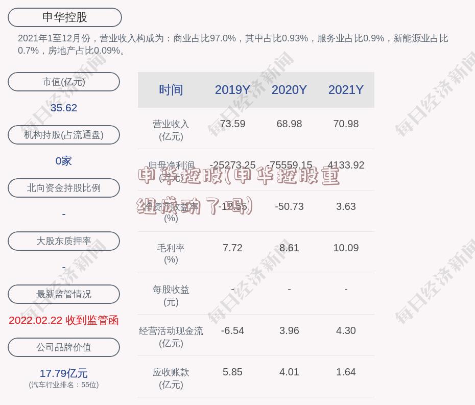 申华控股(申华控股重组成功了吗)