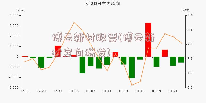 博云新材股票(博云新材定向增发)