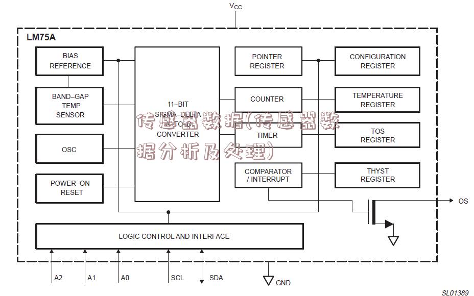 传感器数据(传感器数据分析及处理)