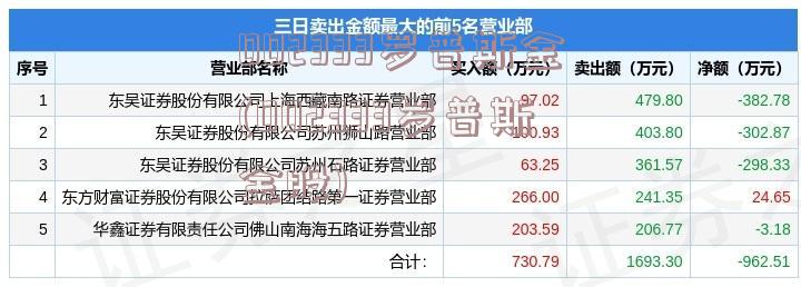 002333罗普斯金(002333罗普斯金股)