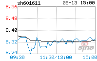 601611(601611中国核建股吧)