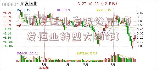 顺发恒业有限公司(顺发恒业转型大动作)